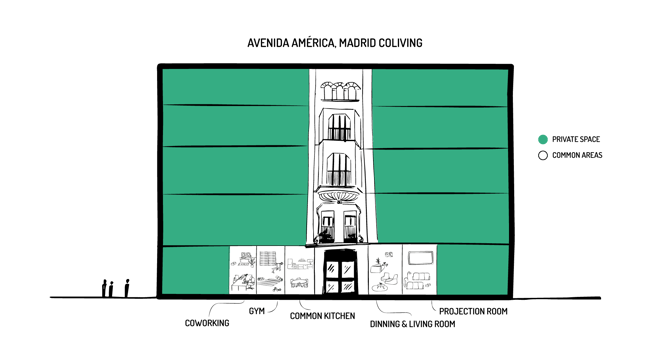 Edificio-Avenida-América-Madrid
