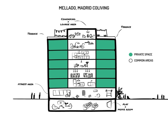 Edificio-Mellado_02