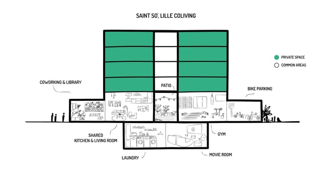 Edificio-Saint-So-Lille-1