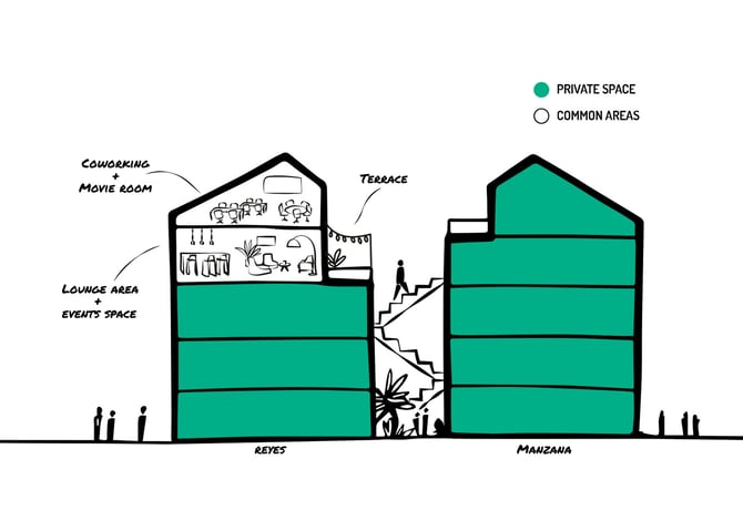 Urban-campus-Malasana-madrid coliving-EN-1